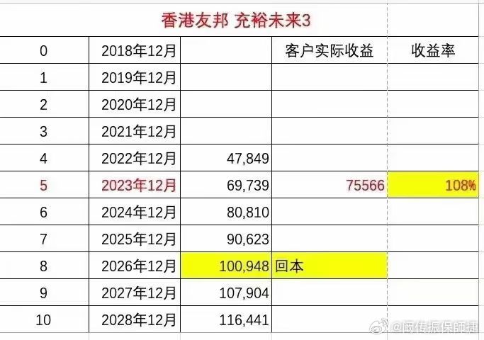 收藏与投资