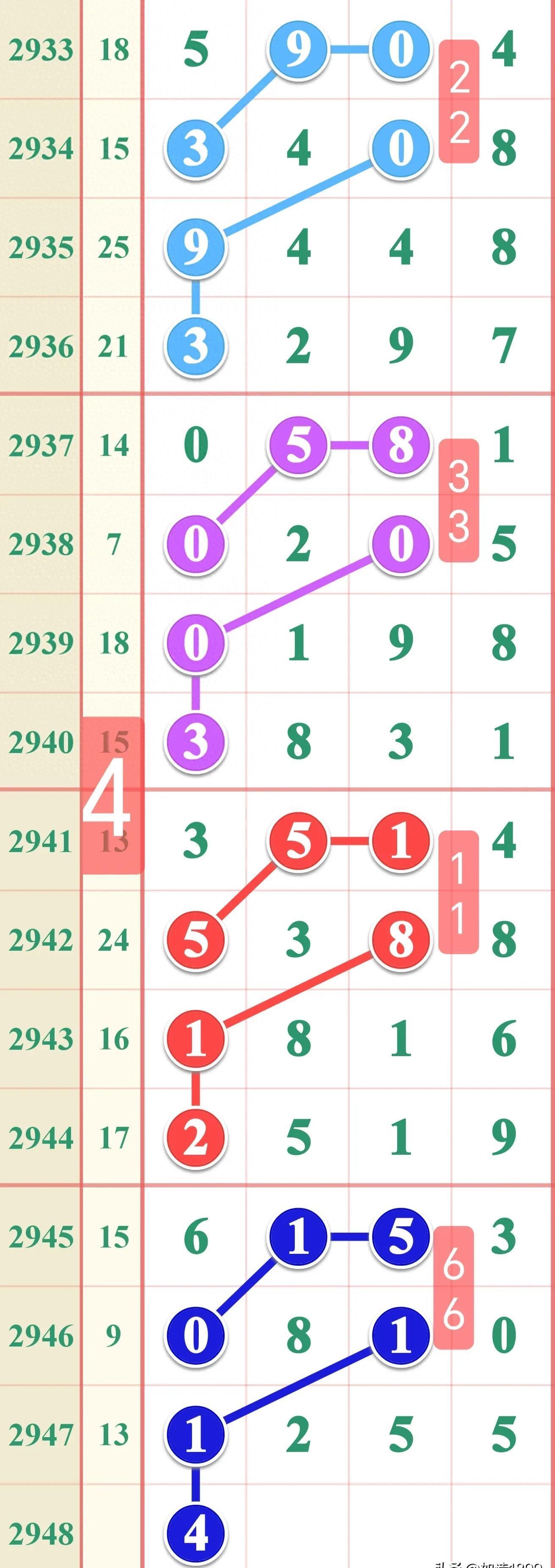七星彩，梦想与幸运的交汇点七星彩开奖号码直播
