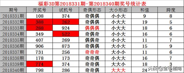 2036年澳门开奖结果今晚APP，科技与娱乐的完美融合2023澳门开奖结果今晚开奖结果查询表
