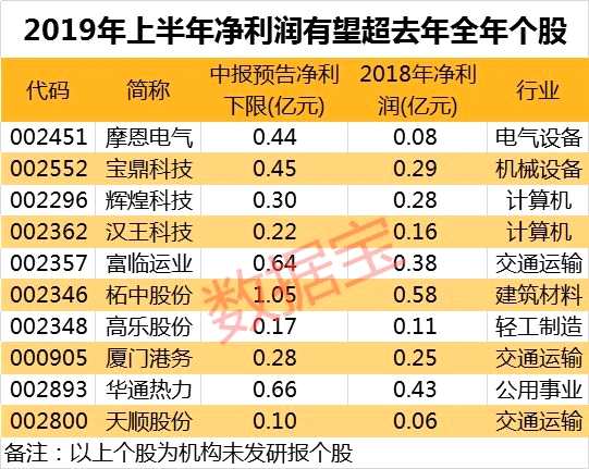 2019澳门论坛六肖预测,精准分析,揭秘数字背后的奥秘2021澳门论坛六肖6码精选资料