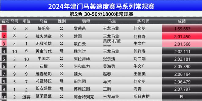 免费资料公开