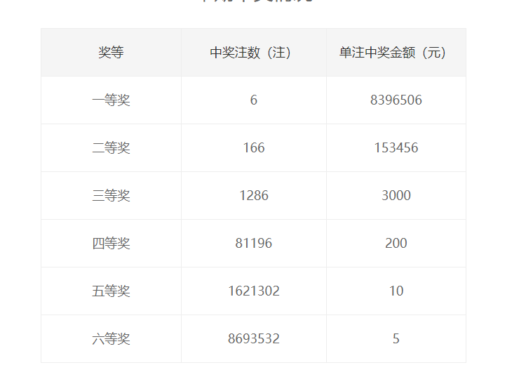 今晚揭晓,47,2356890开奖结果4777777开奖结果今晚金鸡独立