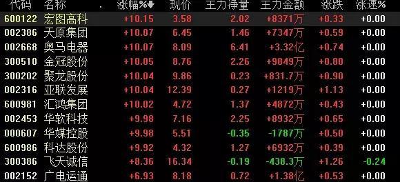 2048年，澳今晚的神秘数字与未来预测澳门彩今天晚上214期开什么啊?