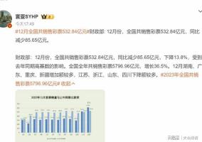 2036年今晚澳门开奖记录，透视未来彩票文化的变迁与影响2023今晚澳门开奖记录图片