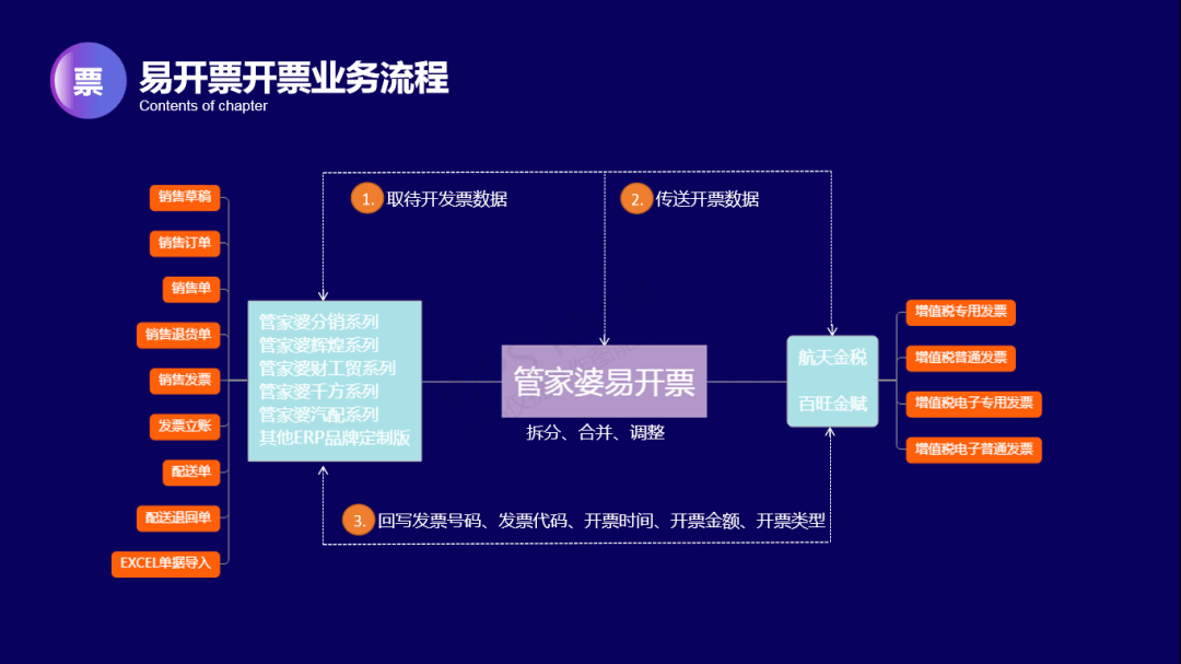 管家婆内部精选资料大全，解锁企业管理的秘密武器管家婆正版内部精选大全
