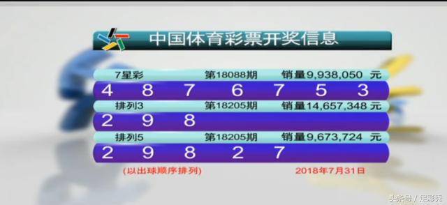 今晚揭晓,47,2356980的精彩开奖结果4777777开奖结果今晚金鸡独立