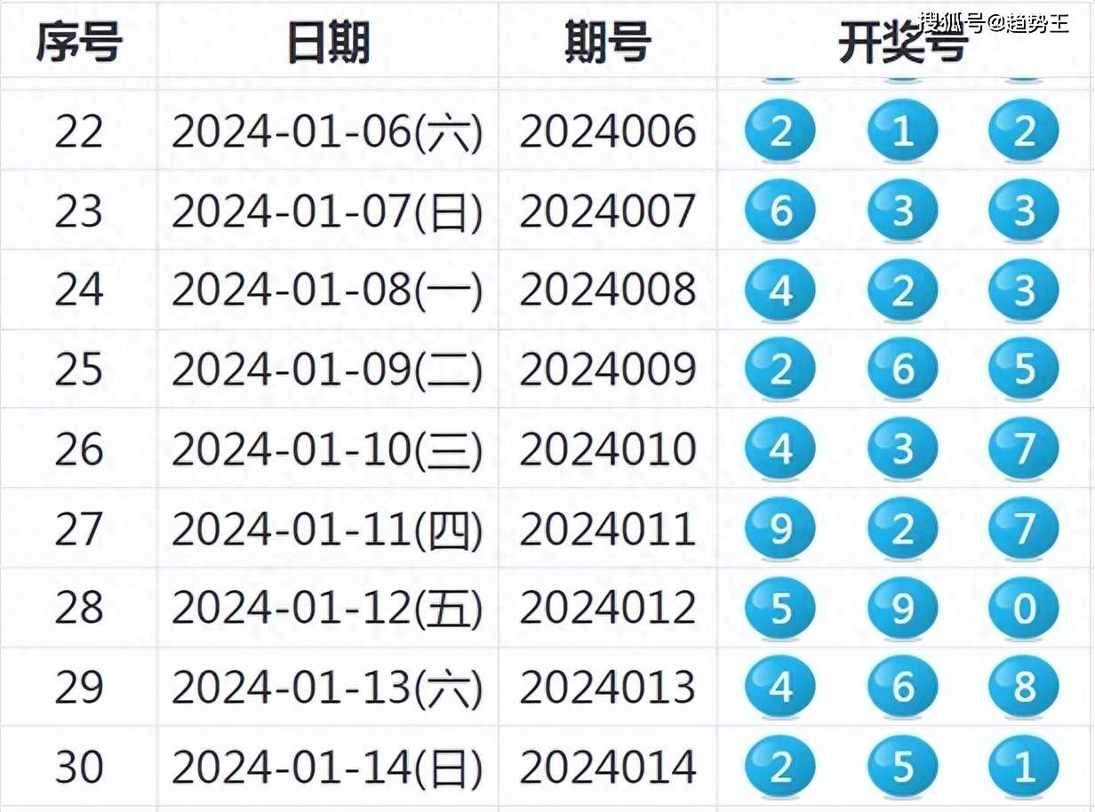 2049，新奥开奖记录的未来展望与思考2024新奥开奖记录十二生肖相生相克
