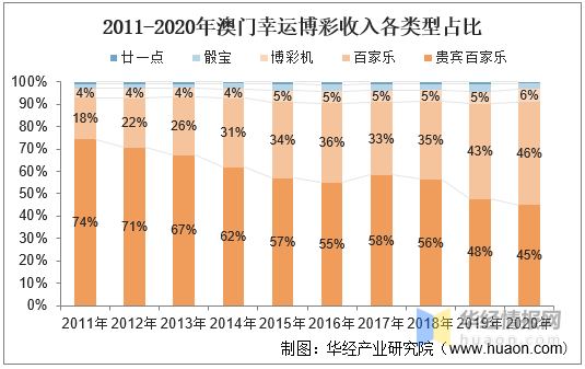 2036年，澳门六开彩的未来与展望2021年澳门天天开彩记录