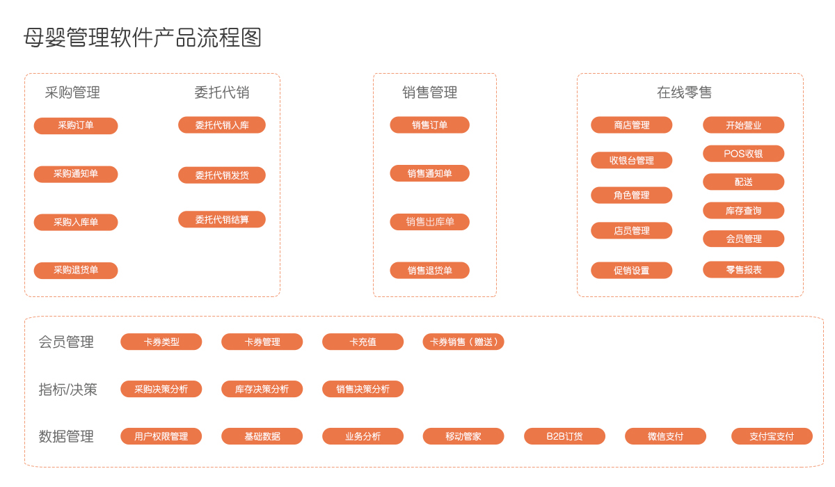 管家婆20.4免费资料使用方法,解锁高效管理与决策的钥匙管家婆2021年全年免费资