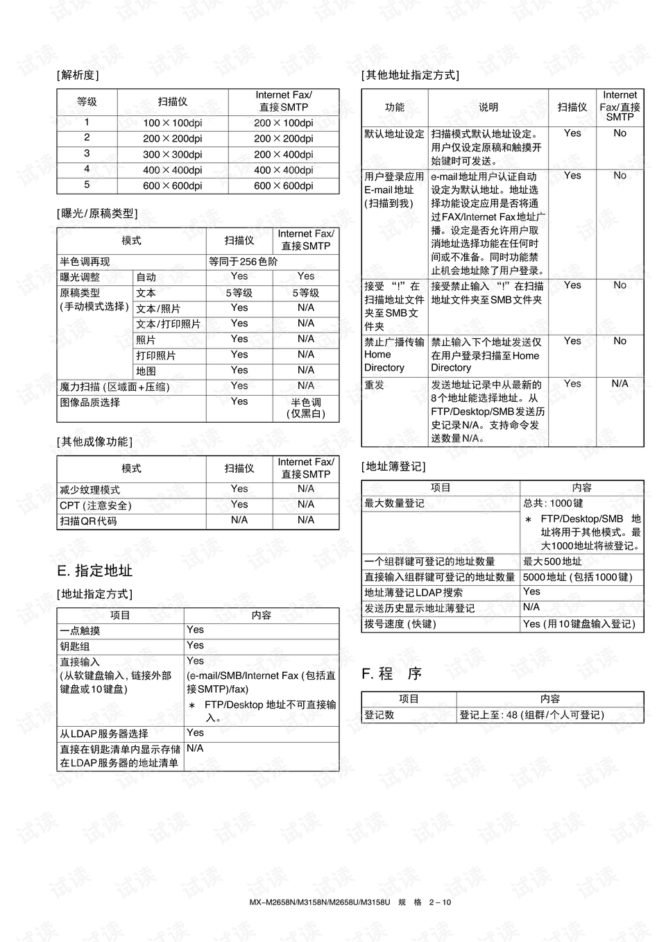 2036年管家婆精准资料大全，免费资源与实用指南
