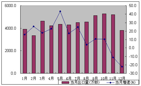 澳门六开彩2019-至今的年度回顾与数据分析