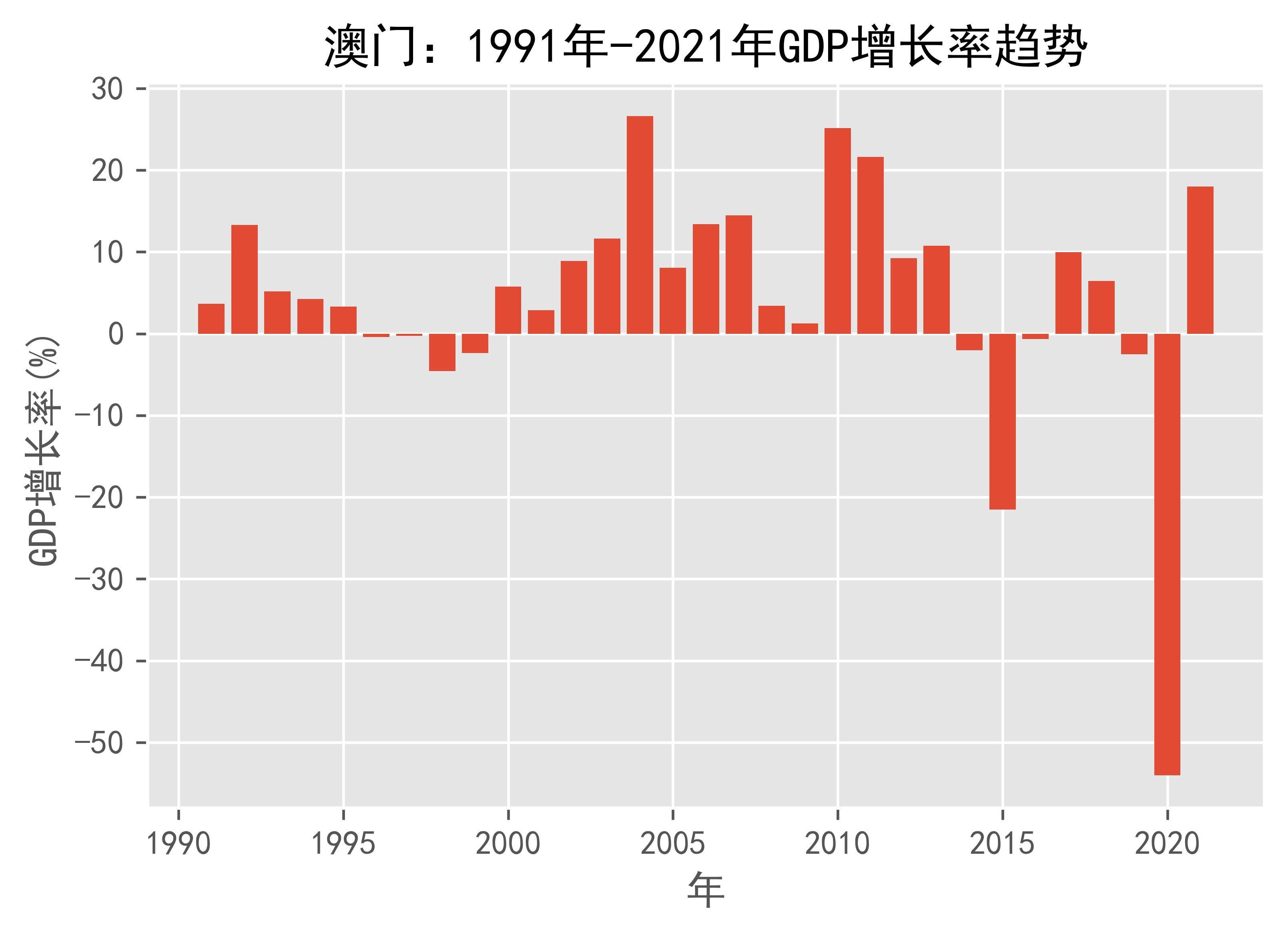 2043年澳门免费资料查询结果，揭秘未来趋势与策略2o21年澳门资料大全