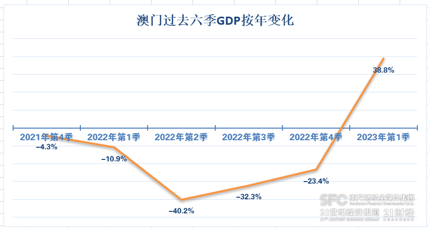 探索2035年澳门历史开奖的数字轨迹，一场穿越时光的数据之旅2023澳门历史开奖查询奥彩2023年开奖金