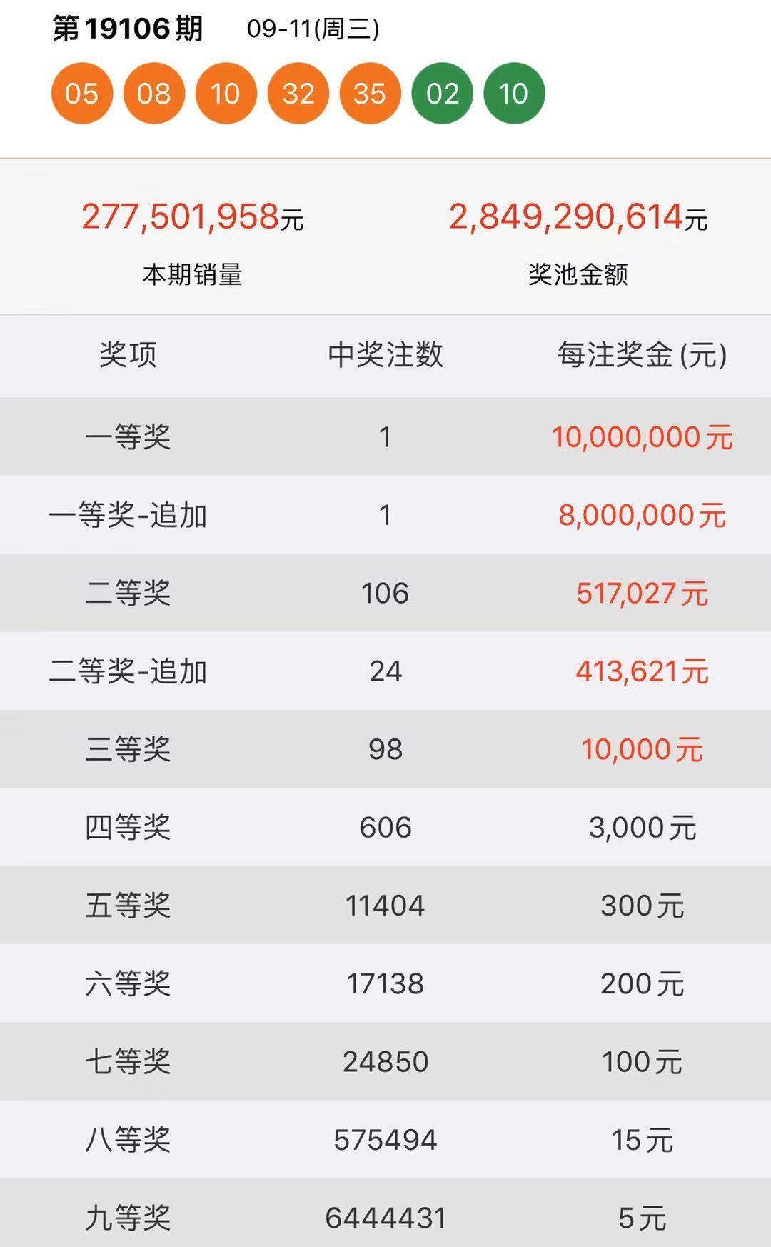 今日六开彩，揭秘数字背后的幸运与期待今天六开彩开奖结果是什么