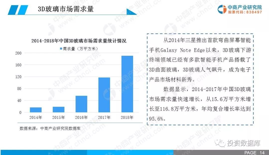 数字化趋势