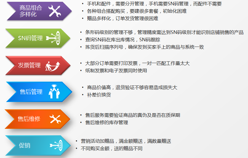 高效管理与决策