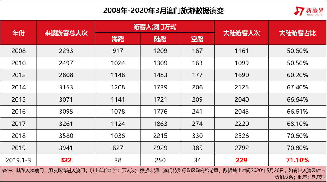 2035年，展望未来—澳门开奖记录的数字化与透明化2023澳门开奖记录查询大全