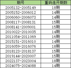 历史开奖记录，透视彩票背后的数字与故事历史开奖记录查询表