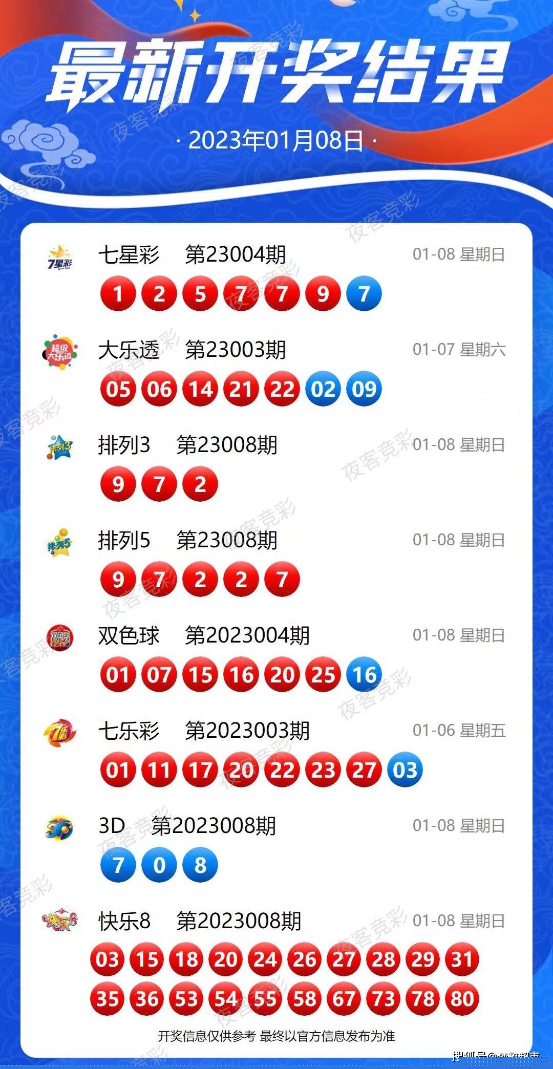 2046，新奥历史开奖记录的辉煌篇章2024新奥历史开奖记录46期天天跑酷