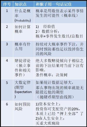 揭秘三期必出一现象，概率与期望的迷思三期必出一期1期澳门