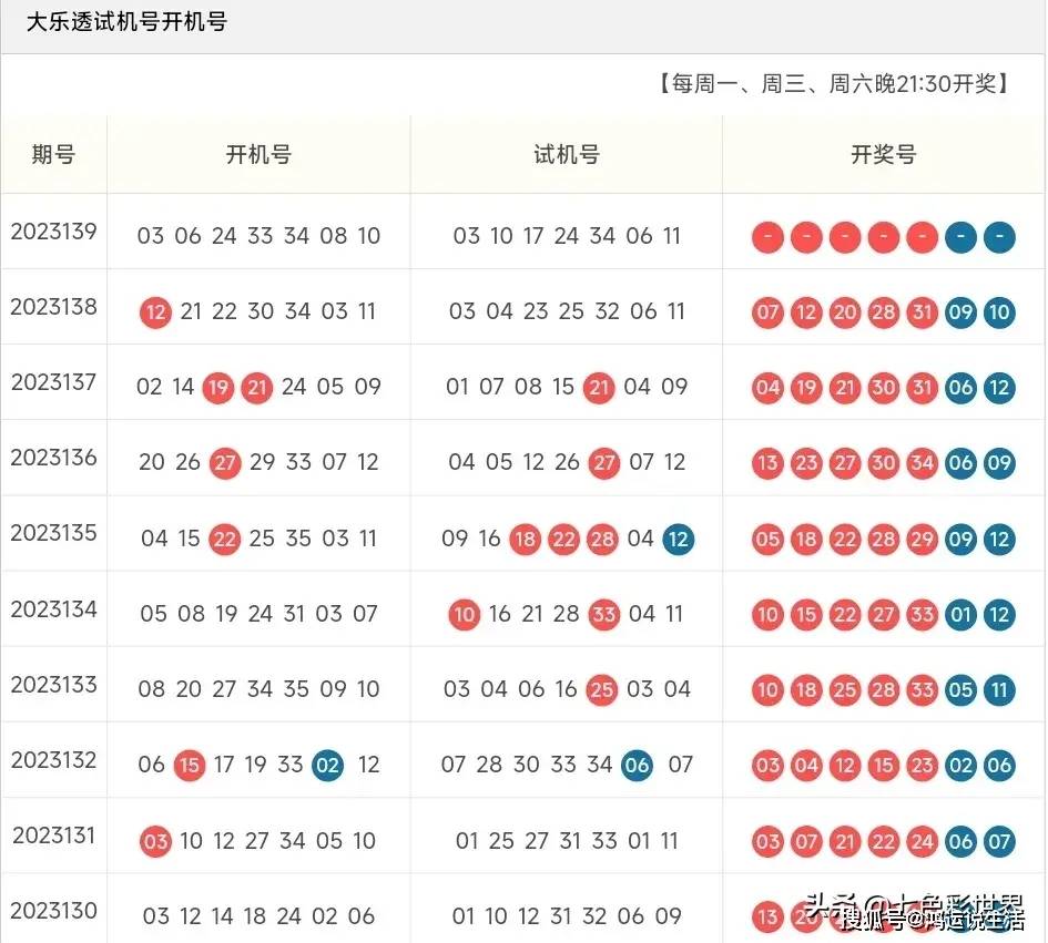 2019年澳门码开奖记录，历史回顾与理性分析澳门码开奖记录2021年0