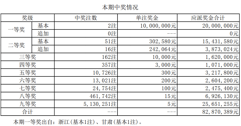 探索香港最近15期彩票开奖记录的奥秘香港最近15期开奖记录-MBA智库百科