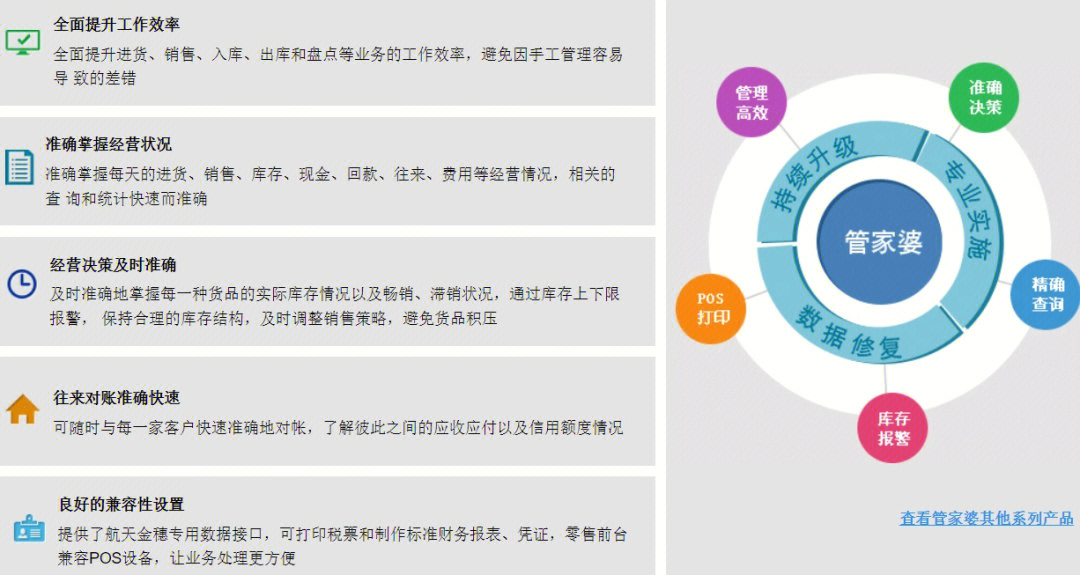 2036年，管家婆精准免费大全的未来展望2021年管家婆最准的资枓