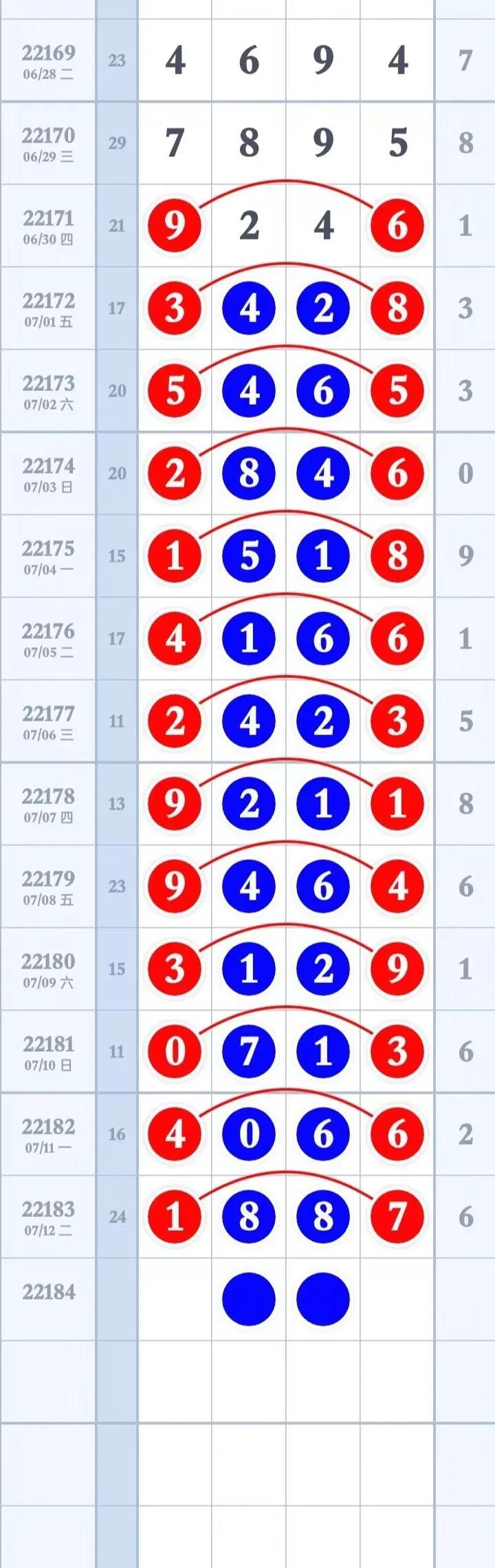 七位数今日查询结果,揭秘数字背后的奥秘与影响七位数今天查询结果排列五