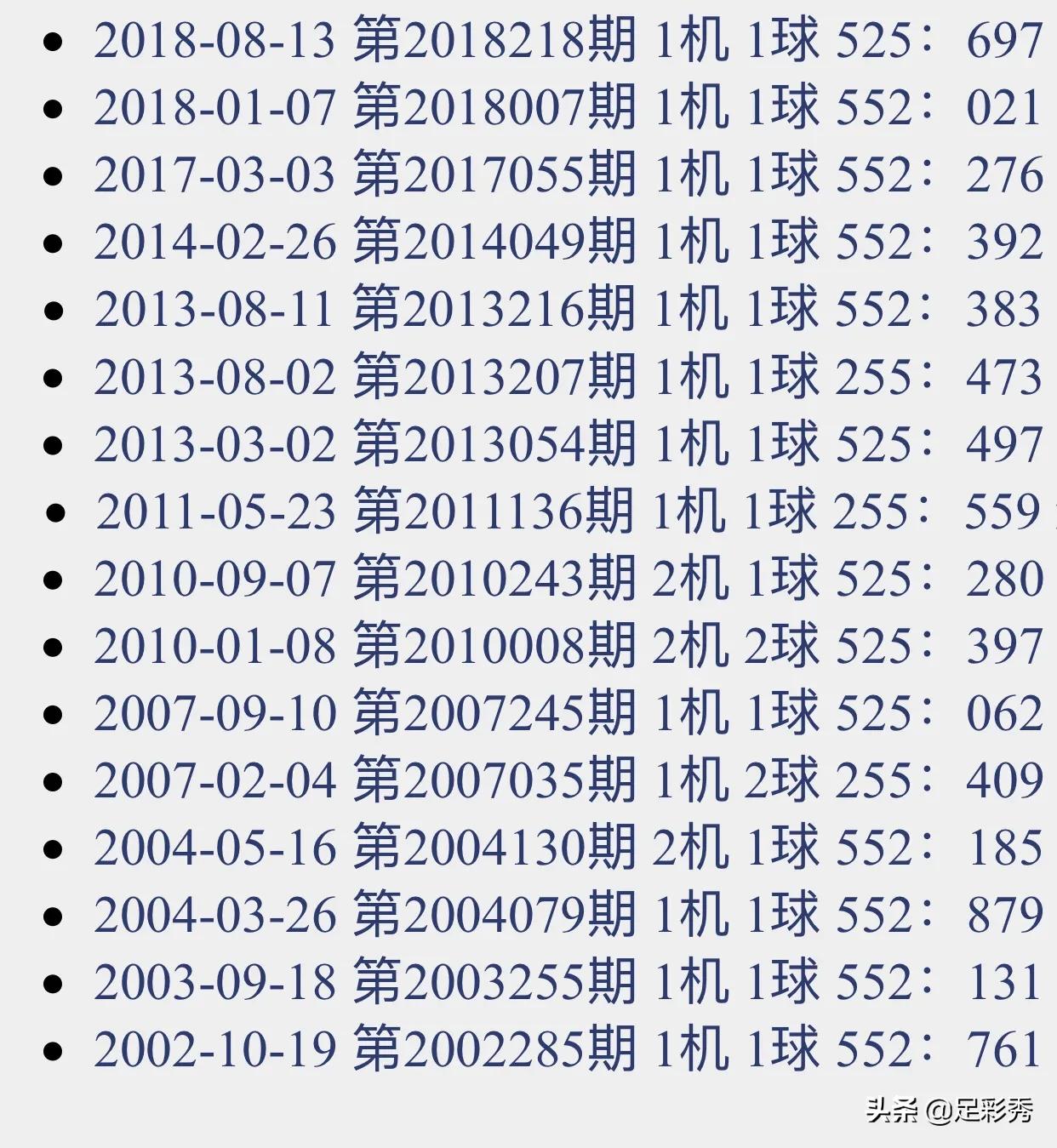 探索今日3D彩票的神秘之门，揭秘开机号与试机号的历史数据今天3d试机号金码关注号