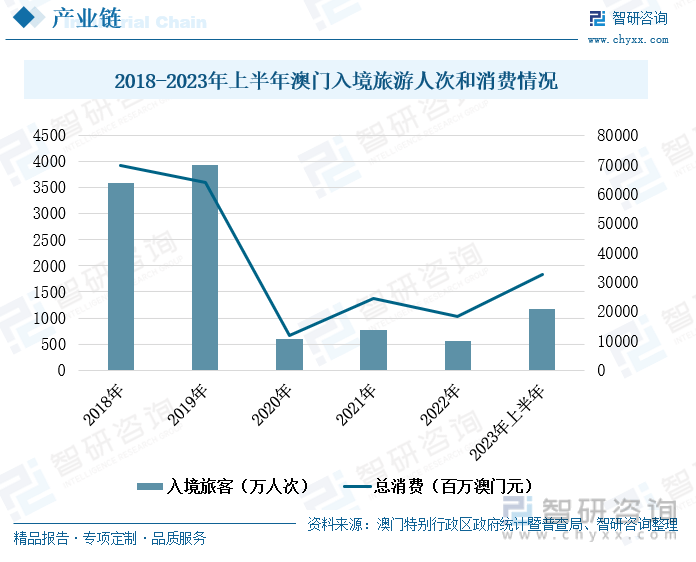 2036年澳门资讯全攻略，从历史到未来的深度解析与展望（虚构文章）澳门资料2021