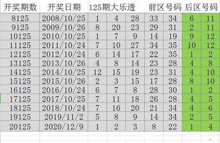 澳门125期开奖揭秘，数字背后的文化与期待澳门115期开什么46