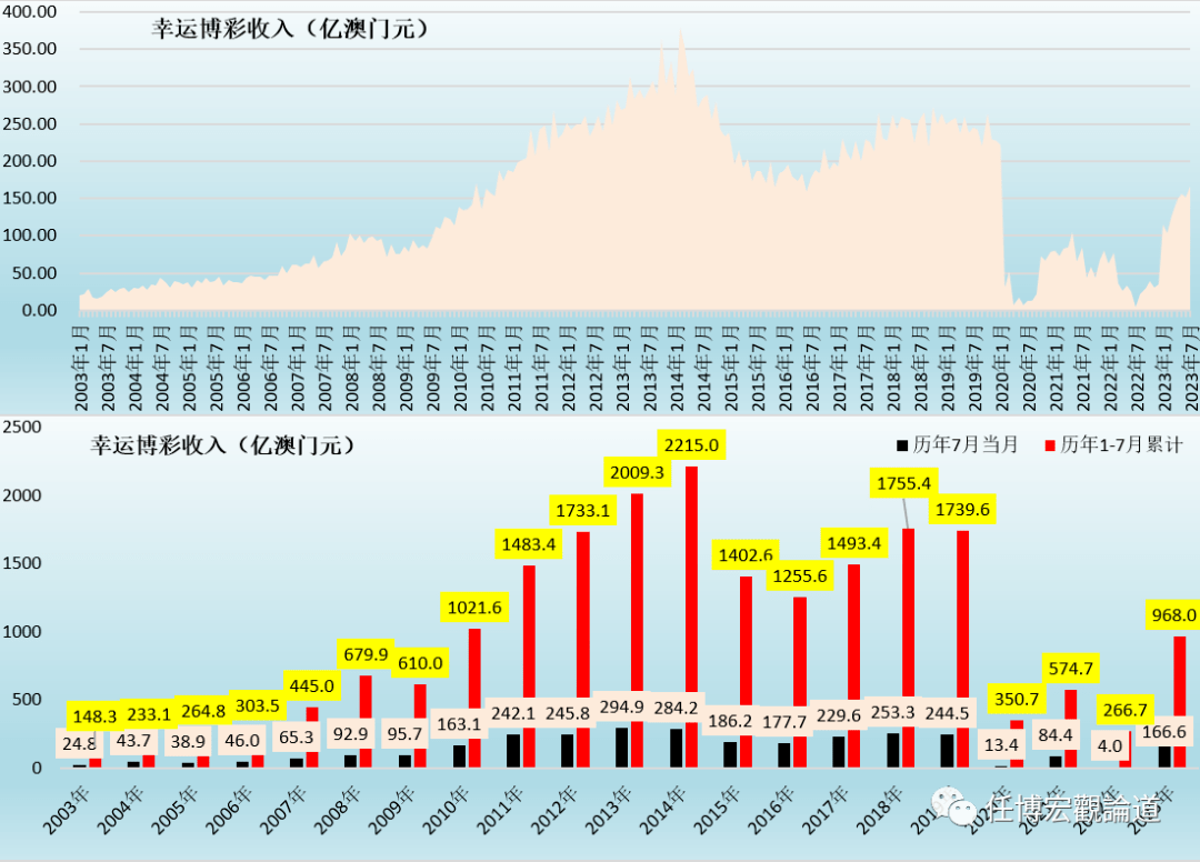 澳门开奖记录最近概览，历史、趋势与影响澳门开奖记录最近2023年
