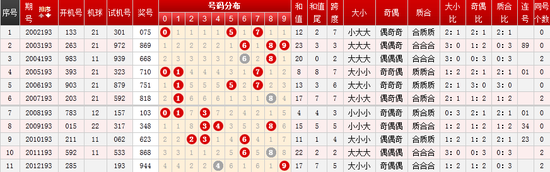 香港今晚六给彩开奖结果今天晚上