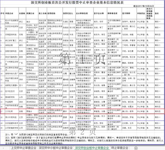 澳门新彩今日开奖结果速查指南新澳门今天开奖结果查询表2024年