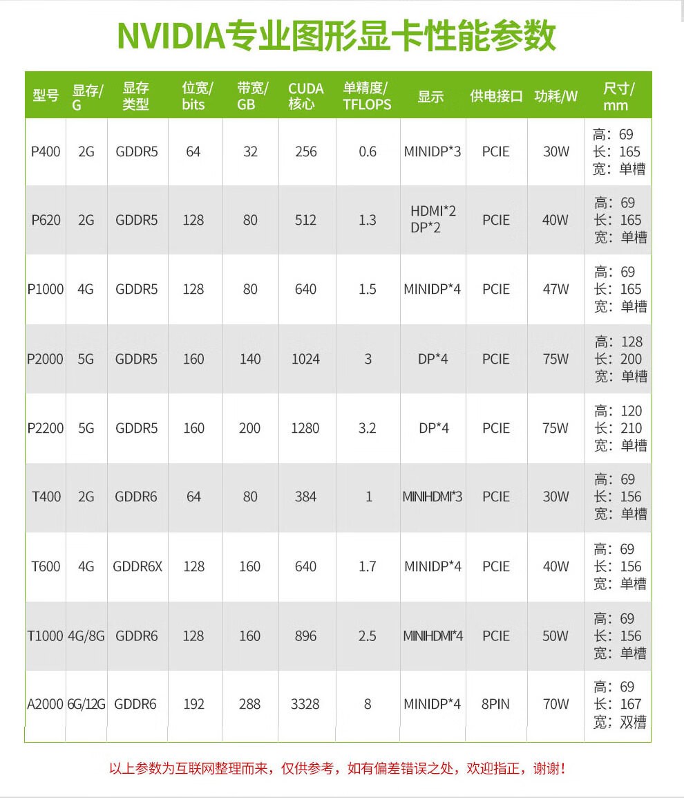 P620显卡在游戏世界中的表现与体验分析p620显卡能玩吃鸡吗
