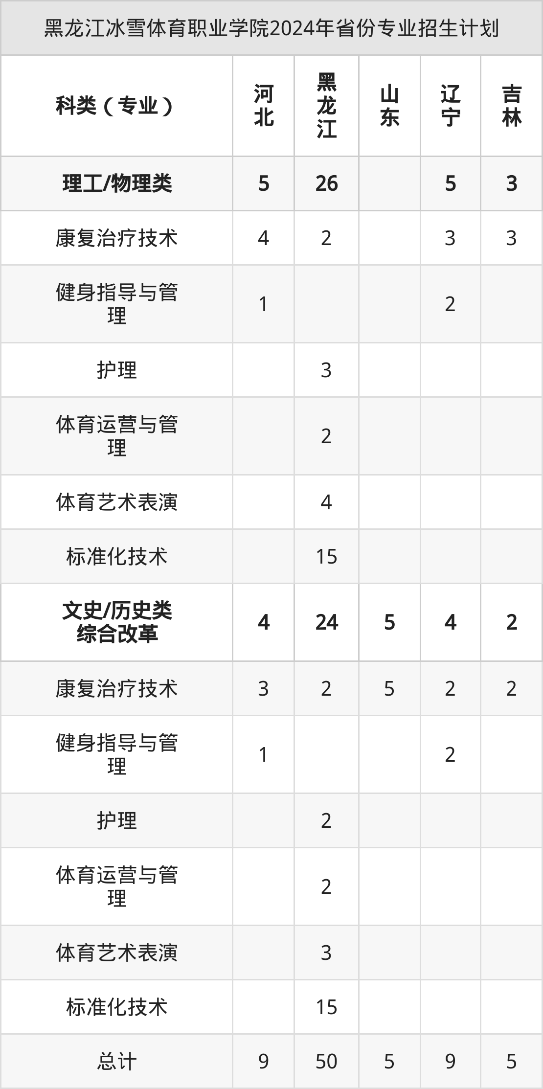 黑龙江冰雪体育职业学院，冬日里的热忱—20XX年招生启航黑龙江冰雪体育职业学院招生吗知乎