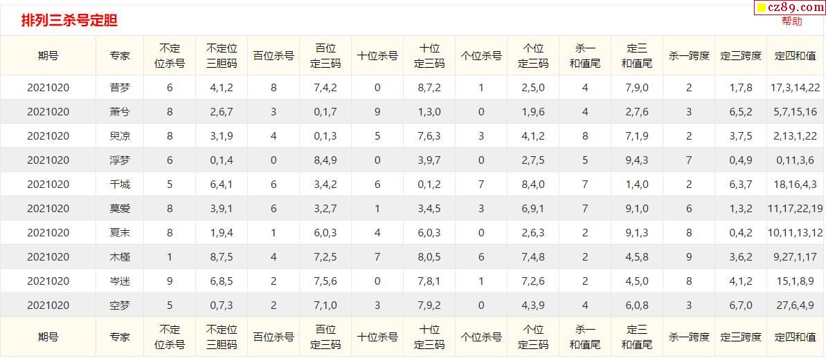 揭秘彩票中的P3开机号、试机号的秘密，关注与金码的深度解析p3试机号开机号对应号关注号