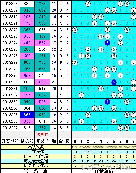 3D跨度走势图