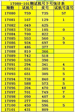 福彩102期试机号码，揭秘背后的数字游戏与期待福彩试机号100期的开奖号码