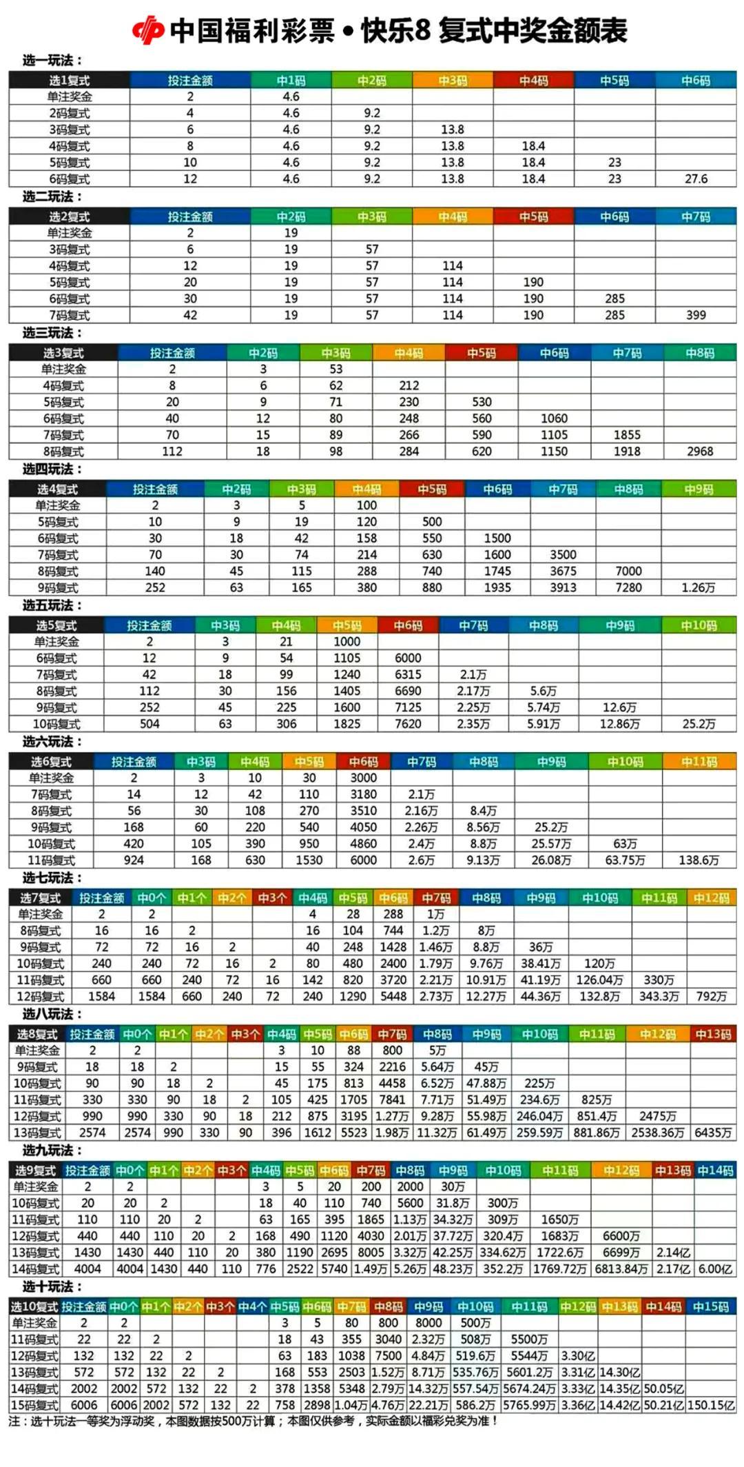 快乐8中奖奖金表格，解锁幸运的秘密快乐8中奖奖金表格对照表