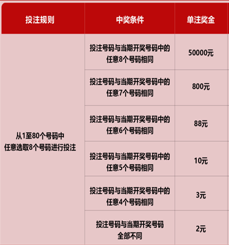 快乐8，解锁中奖的秘密与喜悦快乐8中奖记录排行榜
