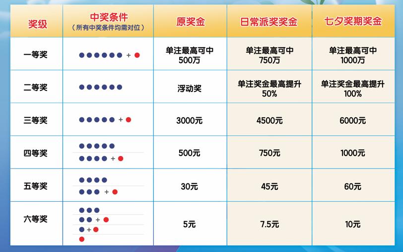 中奖技巧
