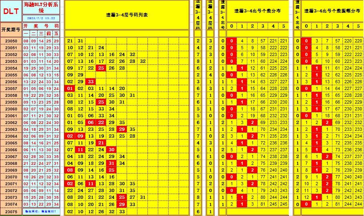 探索3D彩票的奥秘，和值与尾振幅解析3d和值和尾振幅图表工具