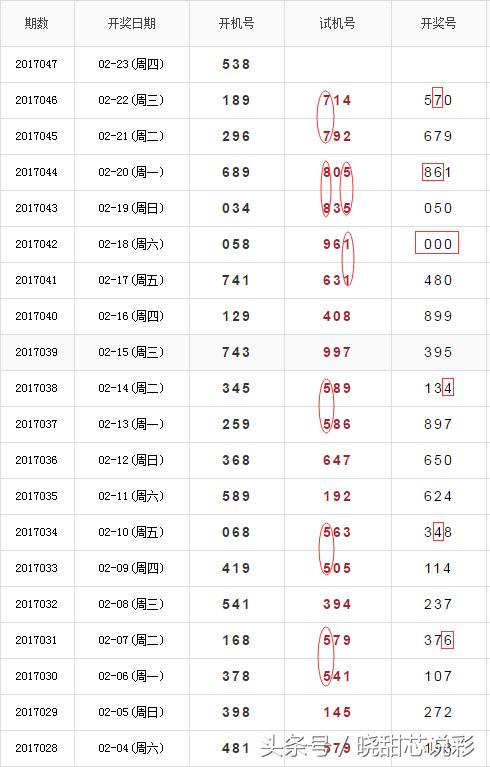排列三今日开机号揭秘，数字背后的奥秘与玩法指南排列三开机号是多少今天福彩3d