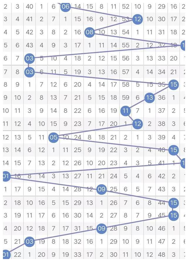 蓝海探秘，揭晓下期双色球蓝色球的神秘数字双色球下期蓝球预测号码是
