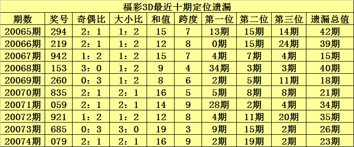 福彩3D试机号已出，揭秘数字背后的幸运与期待福彩3d试机号出顺子怎么选号