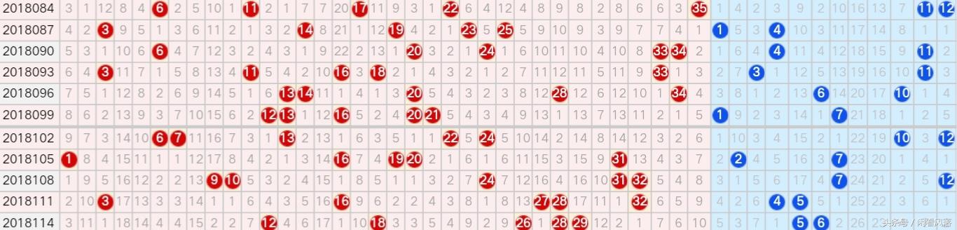 探索大乐透2015浙江超长版走势图，数字背后的奥秘与策略大乐透2005浙江超长版走势图表