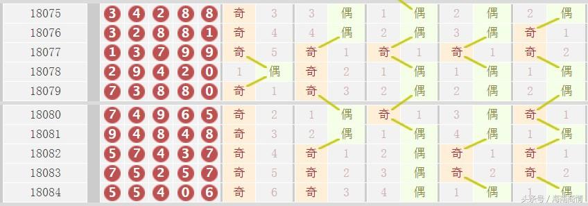 排列五走势