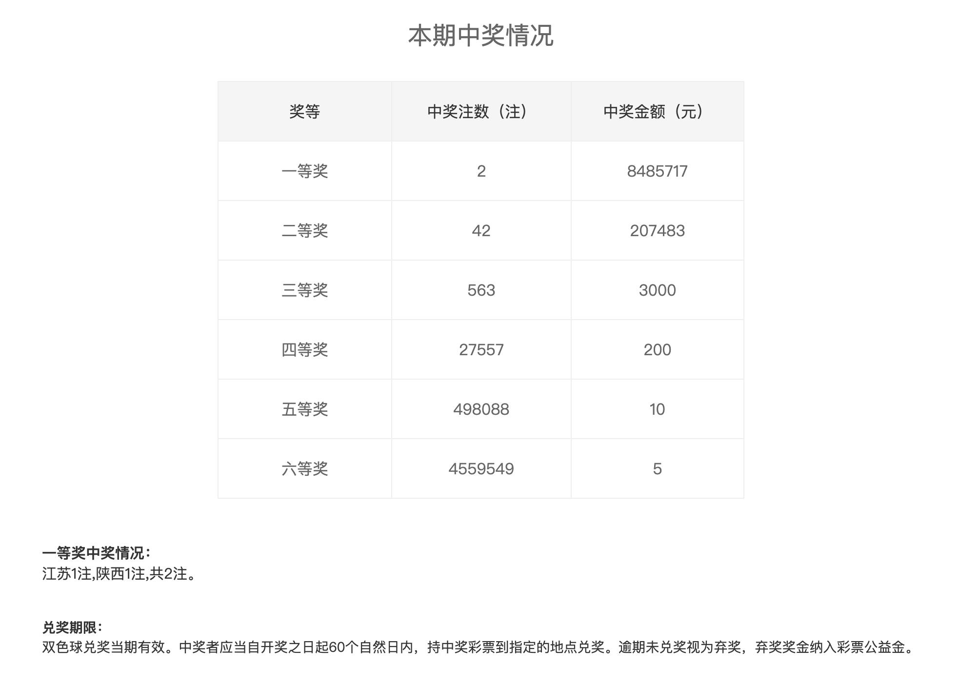 六盒宝典2023年最新版开奖香港记录