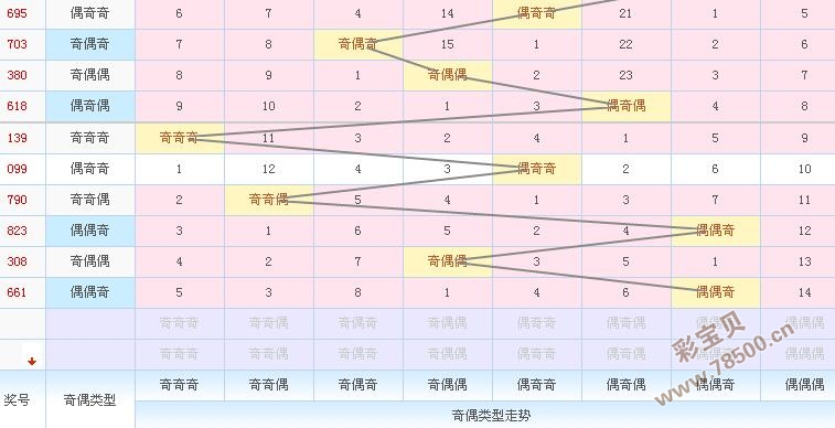 探索彩票奥秘，3D奇偶质合大小走势图解析3d奇偶质合大小走势图3d五行走势图